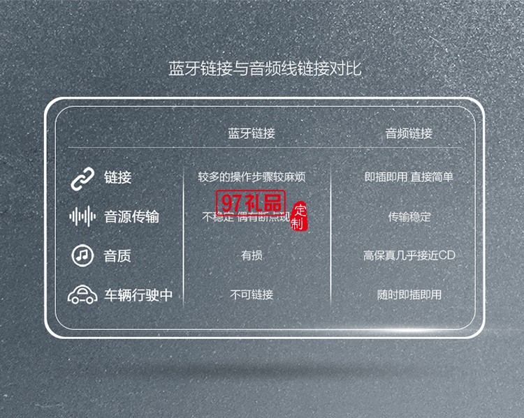 車載組合套裝定制（車載手機 +數據線）    
