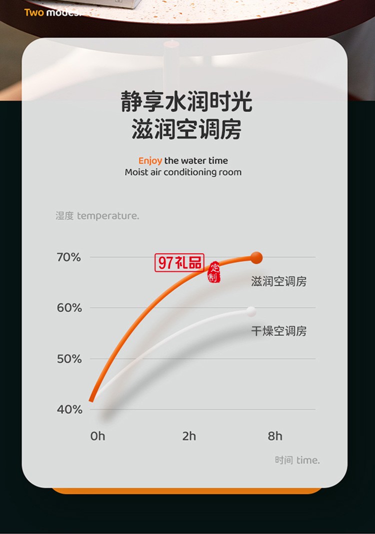 旋轉星球加濕器家用usb迷你噴霧補水儀創(chuàng)意氛圍燈空氣加濕器