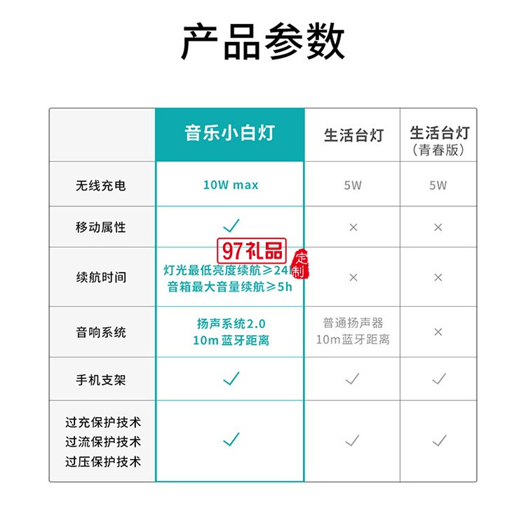 多功能手機(jī)無(wú)線充電音樂臺(tái)燈定制公司廣告禮品